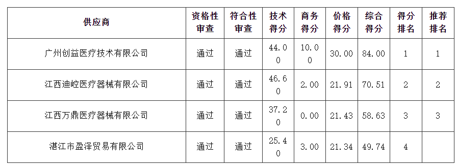 管家婆四不象来料图