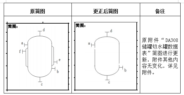 管家婆四不象来料图