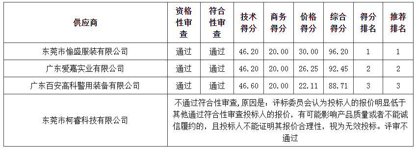 管家婆四不象来料图