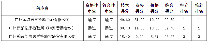 管家婆四不象来料图