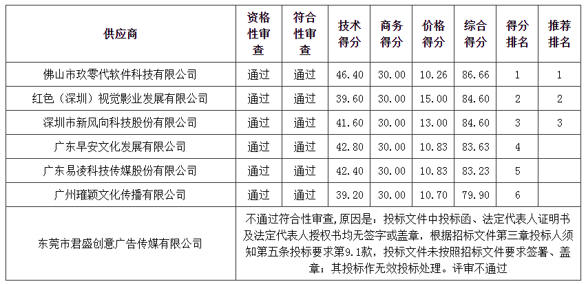 管家婆四不象来料图