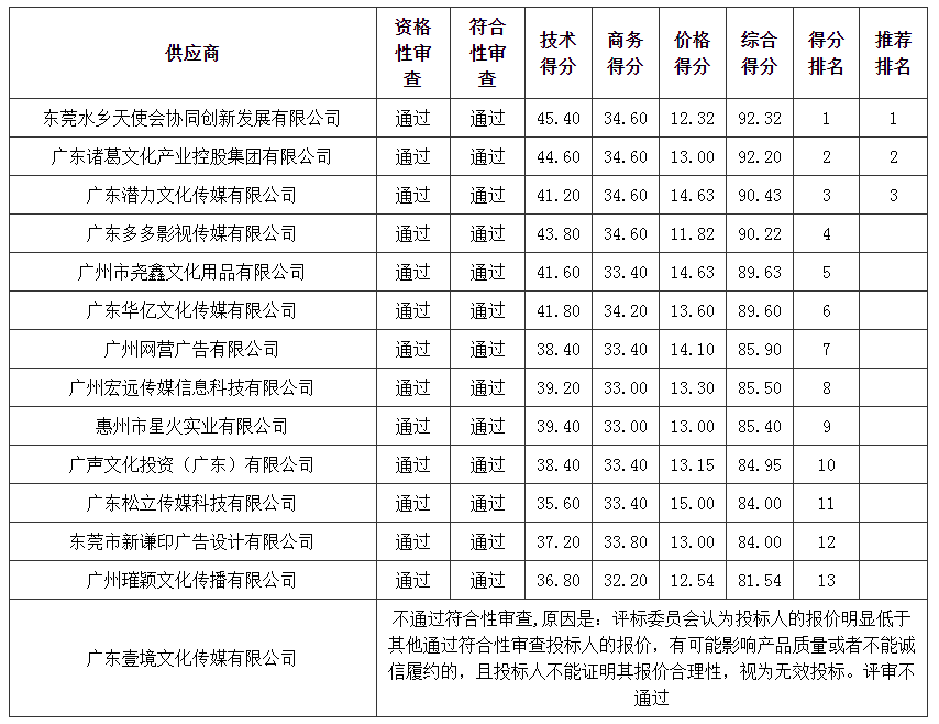 管家婆四不象来料图