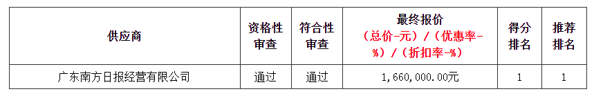 管家婆四不象来料图