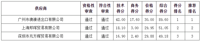 管家婆四不象来料图