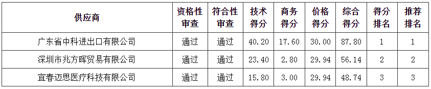 管家婆四不象来料图