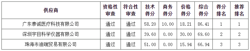 管家婆四不象来料图