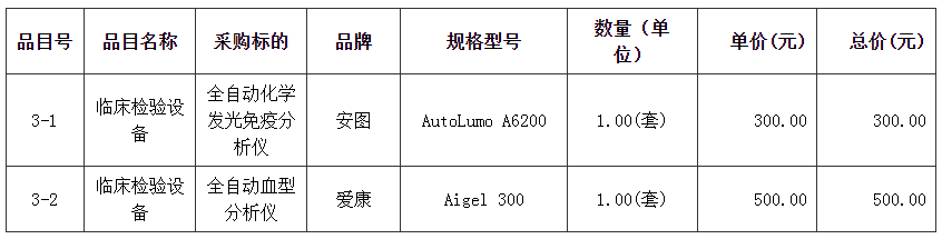 管家婆四不象来料图