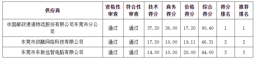 管家婆四不象来料图