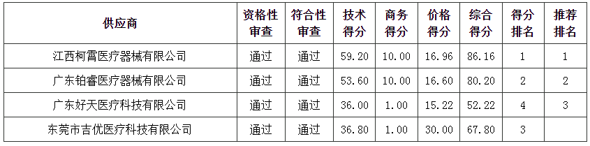 管家婆四不象来料图