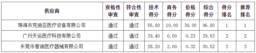 管家婆四不象来料图